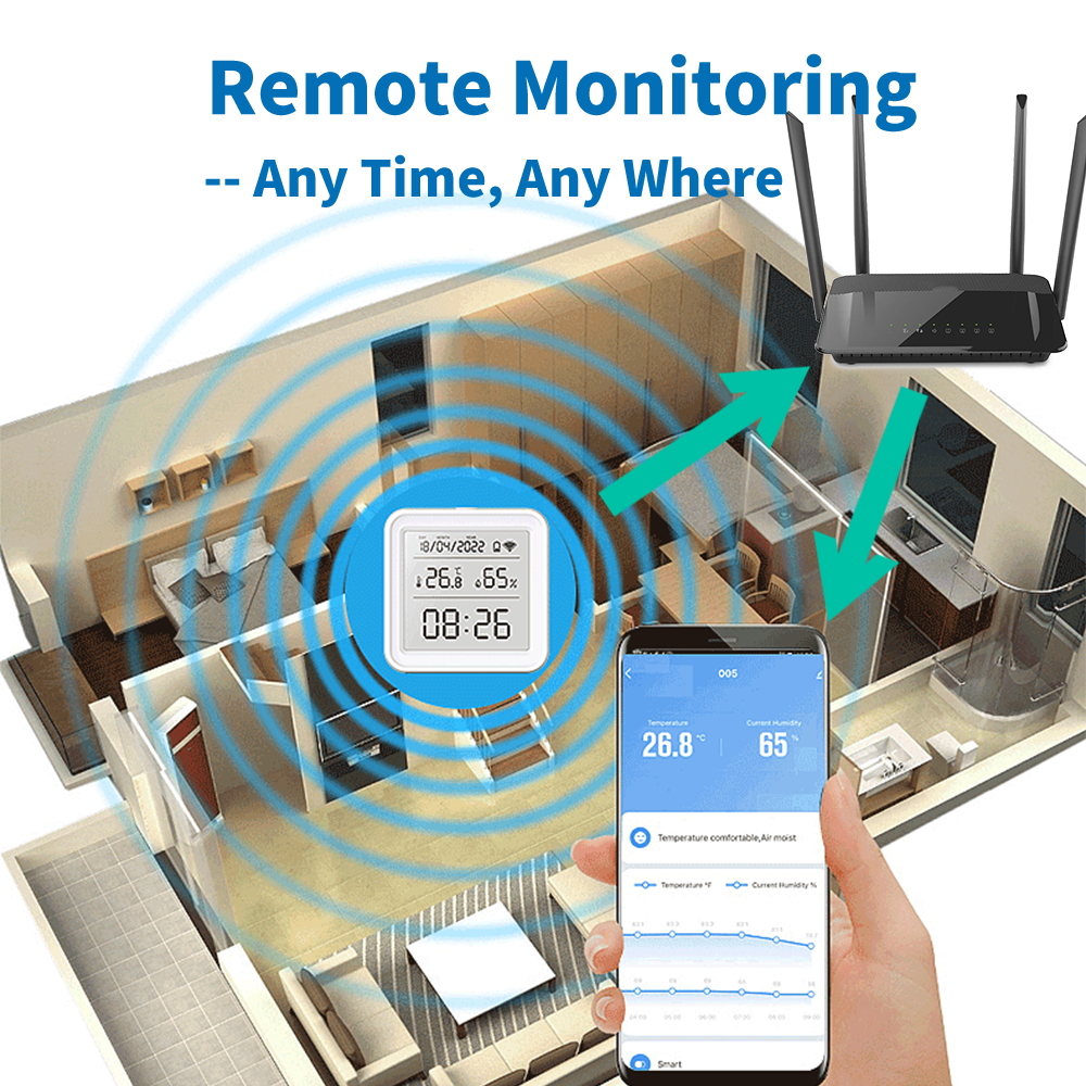 Tuya WIFI Temperature Humidity - Digital Hygrometer Probe recension och pris